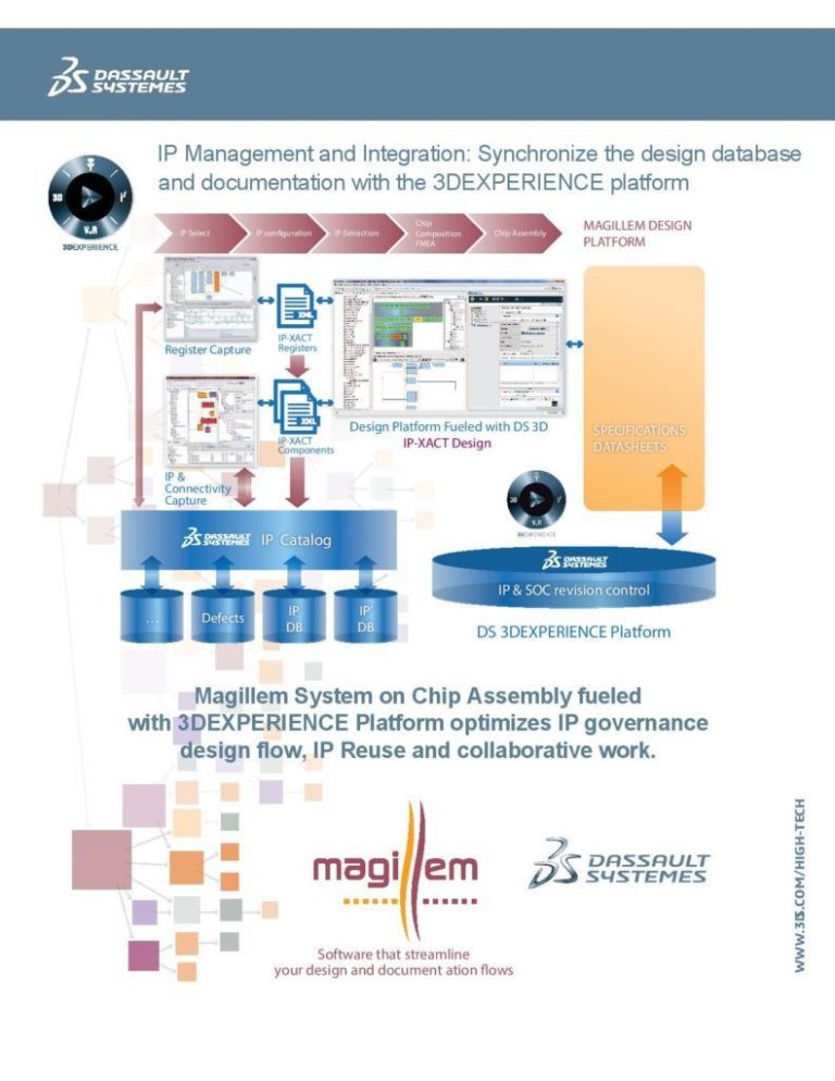 magillem-high-tech-jointflyer-page-001
